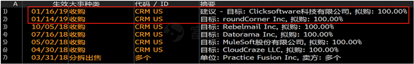 富途证券：财报后赛富时4连跌，云计算不抗寒了？