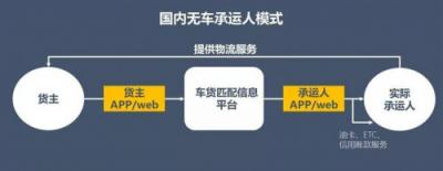 漫道金服：旗下宝付支付助力物流枢纽布局，上线宝户通