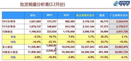 5座太少，7座太挤，所以第四代胜达主打6座