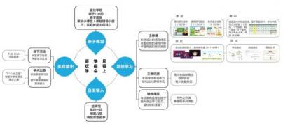 AI＋教育让学习更有效，51Talk荣获 《互联网周刊》2018年度产品奖