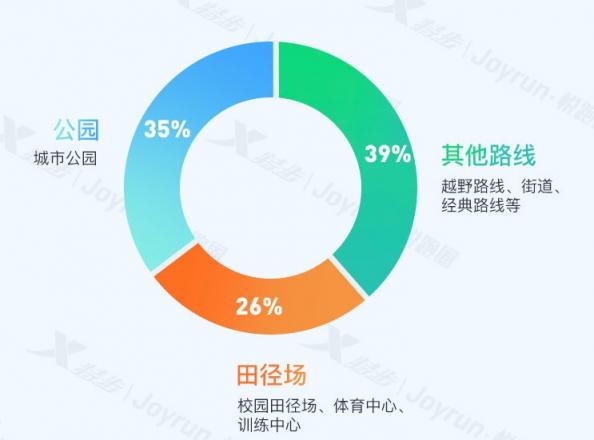 悦跑圈闪耀田协年会 大数据发布夯实体育数据平台定位