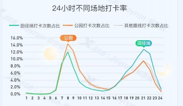 悦跑圈闪耀田协年会 大数据发布夯实体育数据平台定位