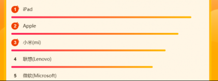 苏宁全民焕新节电脑悟空榜：小米、雷神驾临苏宁全民焕新节