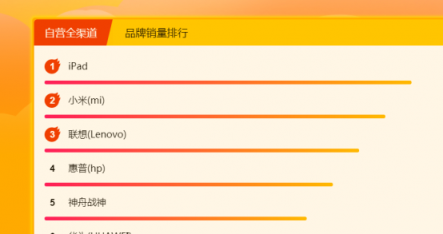 苏宁全民焕新节电脑悟空榜：小米、雷神驾临苏宁全民焕新节