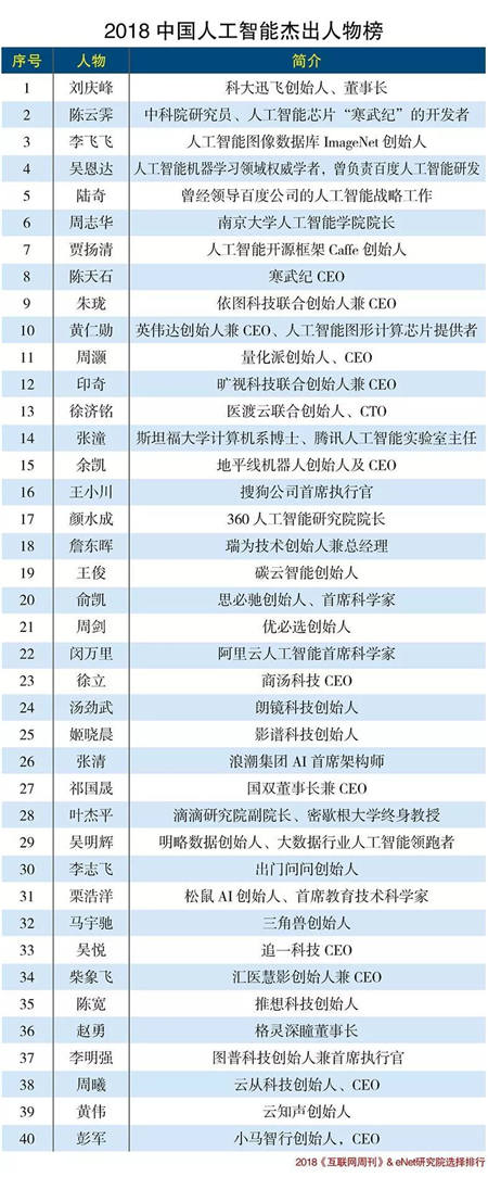 量化派周灏：用数据驱动社会价值和商业价值