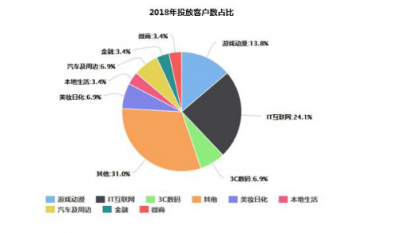 微播易详解快手营销：流量繁荣，带货功底扎实，腰部账号崛起