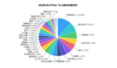 微播易详解快手营销：流量繁荣，带货功底扎实，腰部账号崛起