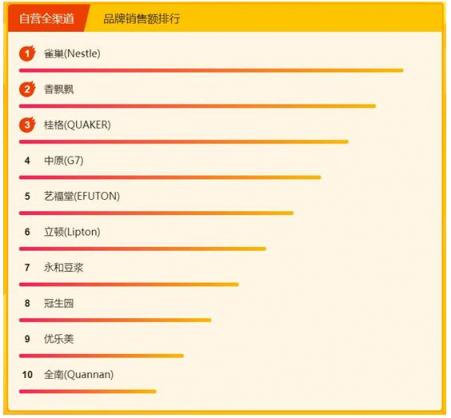 苏宁超市315焕新节爱买啥？国产啤酒更受欢迎