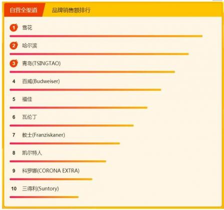 苏宁超市315焕新节爱买啥？国产啤酒更受欢迎