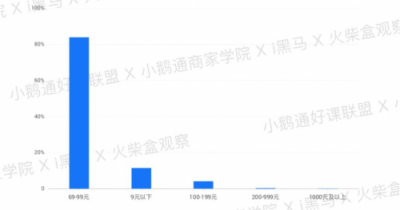 全网首发！小鹅通《2019知识付费内容分销白皮书》重磅上线