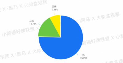 全网首发！小鹅通《2019知识付费内容分销白皮书》重磅上线