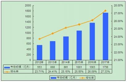 苏宁焕新节引领网购新风潮，让轻简生活触手可得