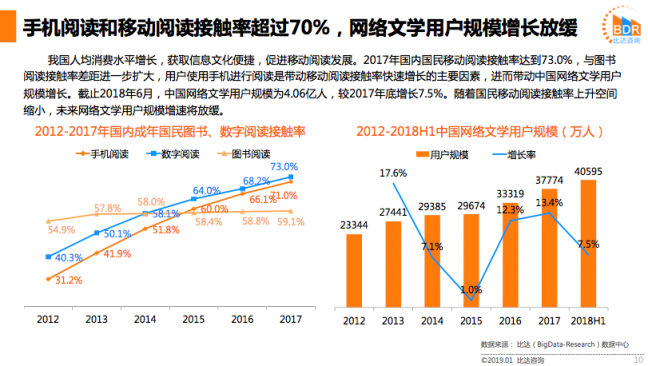 必看小说独特AI算法，为用户更快找到喜欢的小说