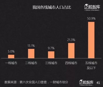 水滴筹在互联网“未饱和之地”悄然崛起