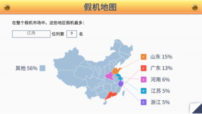 江西省也有假机？鲁大师发布315假机报告