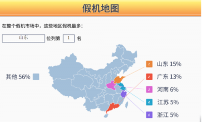 鲁大师发布315假机报告，这些地方是假机重灾区！