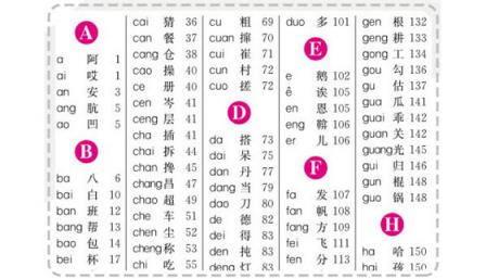 解读固态硬盘的“4K性能