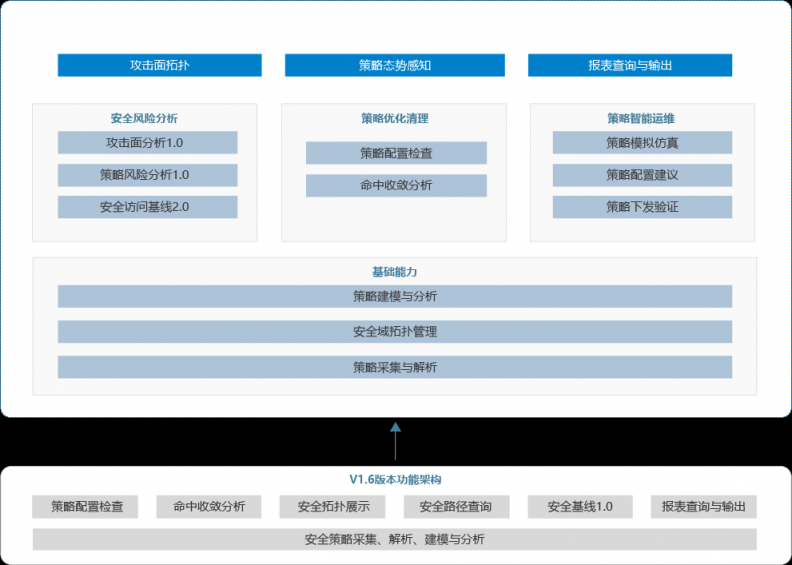 安博通看RSA2019：网络安全可视化在云环境下何去何从