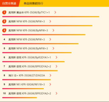 苏宁全民焕新节悟空榜：挂机价就能买空调柜机！