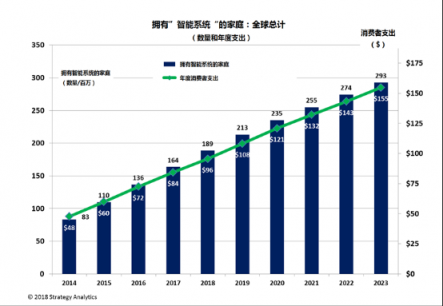 直击AWE丨当AIoT走进家庭，以智能改变生活