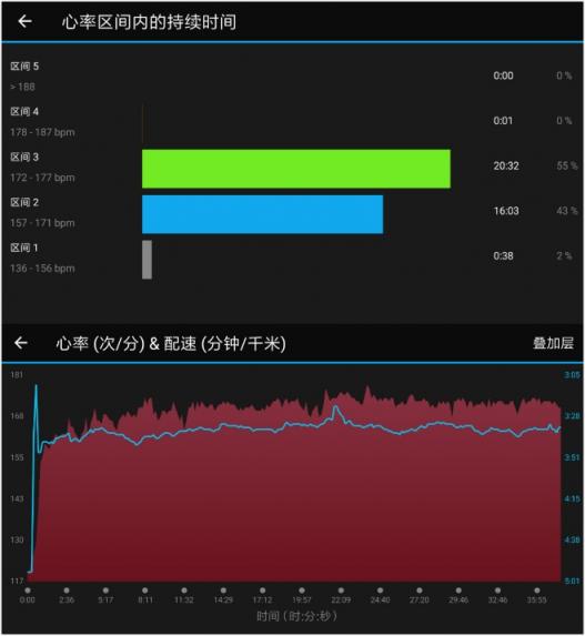 Garmin新品vivoactive 3t入门款健身腕表了解一下？