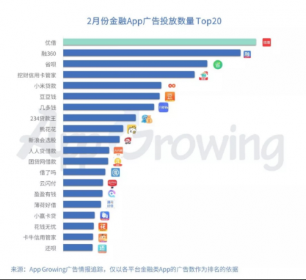 有米：2月份金融行业 App 移动广告投放分析