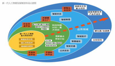 人工智能芯片发展透视：企业加大投入，政策大亮绿灯