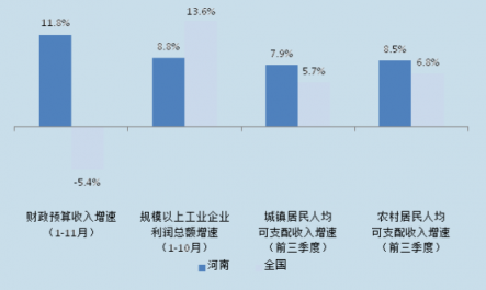 猎聘：郑州吸引河南近61%的中高端人才