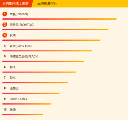 苏宁全民焕新节悟空榜：复古风成过去式，今年流行hiphop风