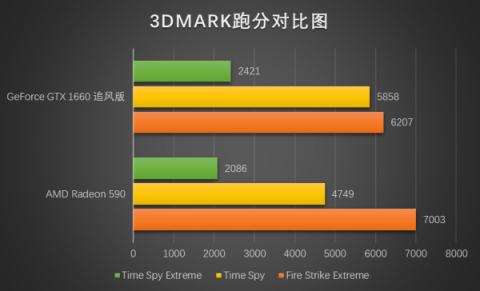 真甜品卡出现，耕升GTX 1660
体验