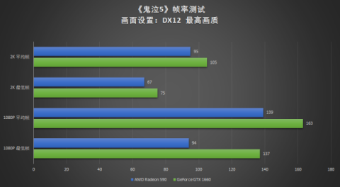 真甜品卡出现，耕升GTX 1660
体验