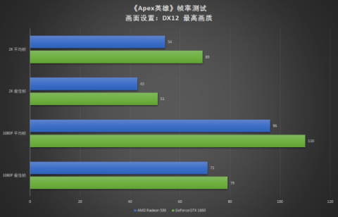 真甜品卡出现，耕升GTX 1660
体验