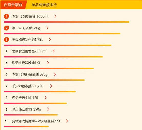 苏宁超市焕新节：康师傅红烧牛肉面全民最爱，达利园的粥最好喝