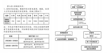 “以旧换新”弄潮儿，苏宁315全民焕新节打造家电新增长点