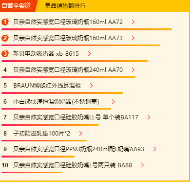 只买好的不买贵的！苏宁焕新节跟着悟空榜学育儿