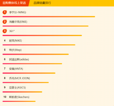 苏宁全民焕新节悟空榜：鸿星尔克不足百元，投资金条大卖！