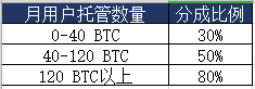 创谷量化合伙人招募