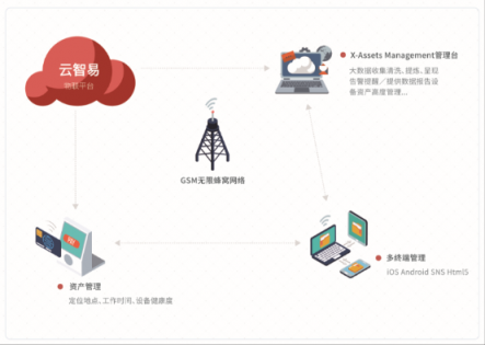 直击AWE丨云智易AIoT赋能智慧商业全面升级