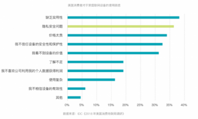 云米发布消费物联网趋势白皮书，未来每个家庭设备都是“最强大脑”