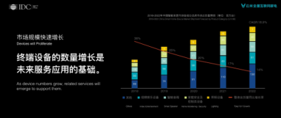 IDC发布物联网趋势白皮书，云米领跑智能家居爆发式增长