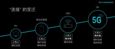 云米成立首个5G应用实验室，打响智能家电变革第一枪