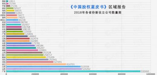 富豪扎堆的福建省经济活跃度排名第几？天眼查大数据给你答案