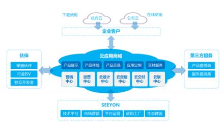 致远互联与生态伙伴相约春天话未来 共商数字化升级发展大计