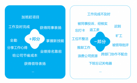 企汇邦：新员工融入团队难，怎么办？