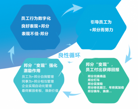 企汇邦：新员工融入团队难，怎么办？