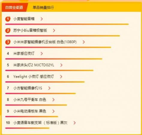 苏宁315焕新节电脑数码榜：小度音箱、苏宁小Biu音箱成热销品