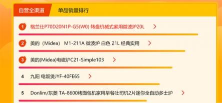 苏宁悟空榜：洗碗机西门子登顶，创意厨电格兰仕受欢迎