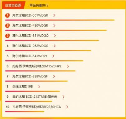 苏宁315焕新节冰洗悟空榜：西门子成为黑马，海尔或将笑到了最后