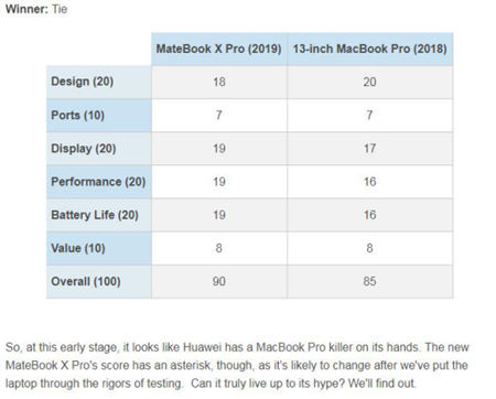 新款HUAWEI MateBook X Pro如何完胜苹果