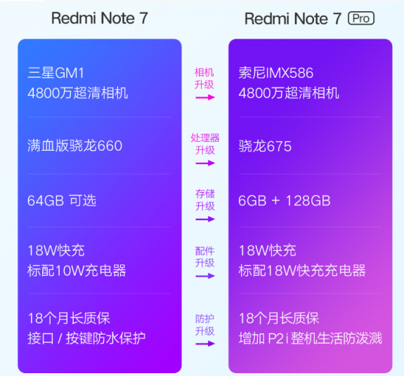 红米Note7 Pro/红米7发布，苏宁焕新节压轴登场